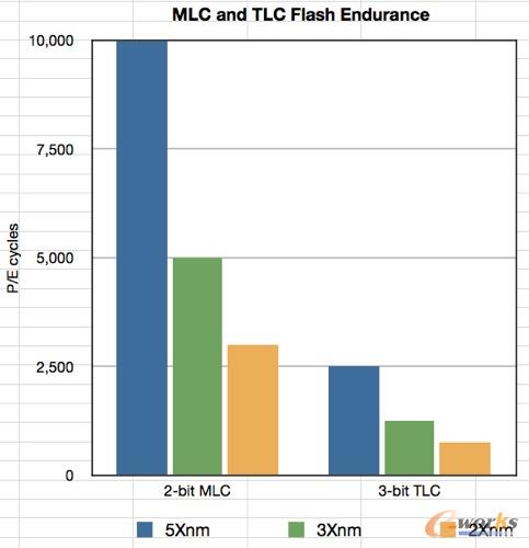 �W������������