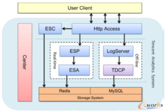 TA�ľ��w�ܘ������Ĳ���