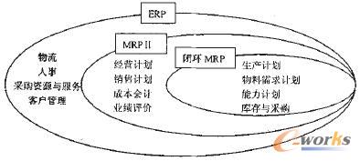 �D1 �]�hMRP��MRP��ERP�����w�ķ���