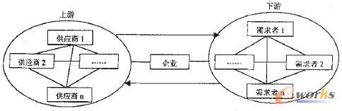 �D2 ����朽Y��ģ��