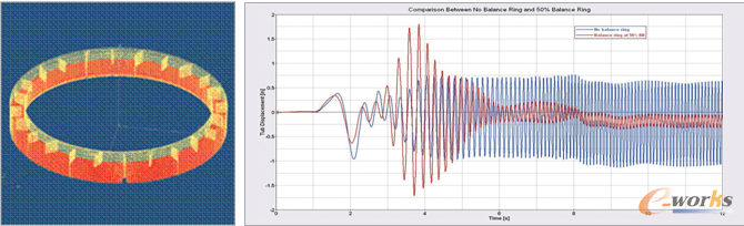 �D1 �Y��RADIOSS����Ԫ�����MotionSolve�Cеϵ�y����ʹ��Mabe�����_�l������Ч��ƽ��h