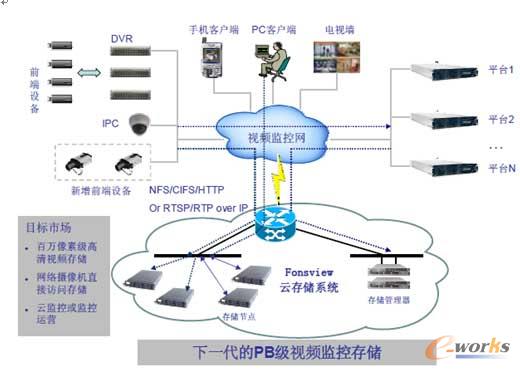 ҕ�l�O���ƴ惦�Y��