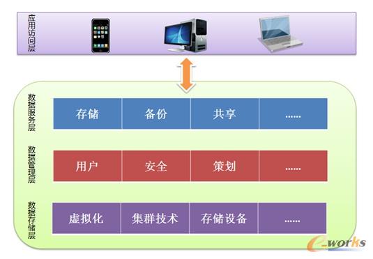 �ƴ惦ϵ�y�Y��ʾ��D