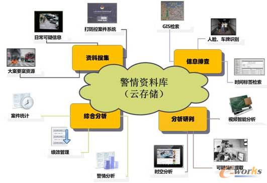 ���������ƴ惦����