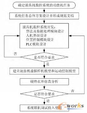 ����̓�M�әC�ĝL�X�C����ϵ�y�_�l����