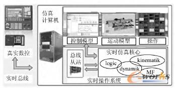 Virtuos ܛ��ϵ�y�M��