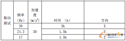 ��1 �_��ԇ�(y��n)����l�ʼ��r(sh��)�g