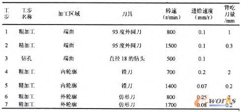 �����(sh��)�ؼӹ���ˇ�^�̱�