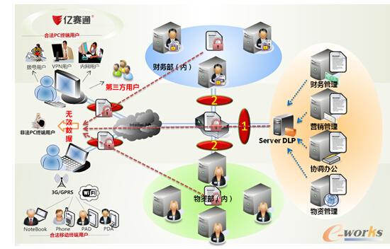 �|ِͨ��(sh��)��(j��)��ȫ���o��Q����