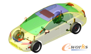 �D3 ��܇����ģ��