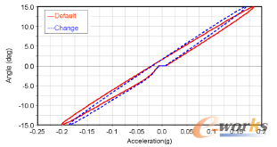�D8 �D(zhu��n)�����(d��ng)�ȵĸ�׃��܇�v�`���Ե�Ӱ�