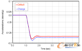 �D5 ǰ���ĸ�׃����(c��)����ٶ�푑�(y��ng)��Ӱ�