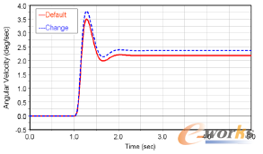 �D6 �D(zhu��n)�����(d��ng)�ȵĸ�׃���M�[���ٶ�푑�(y��ng)��Ӱ�
