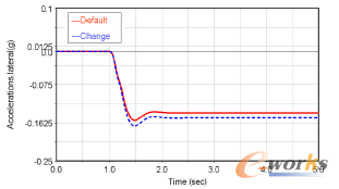 �D7 �D(zhu��n)�����(d��ng)�ȵĸ�׃����(c��)����ٶ�푑�(y��ng)��Ӱ�