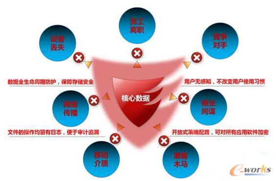 �|ِͨ����܇����I������ӈD����ȫ��Q����