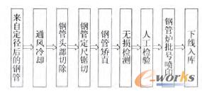 �������a�������a����