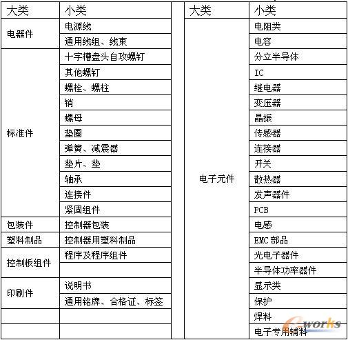 企業生產管理的特點