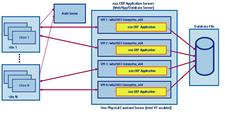 ��I�Ñ���ͣERP̓�M������