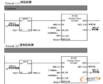 1#��2# ���_��λ�z�yPLC ����