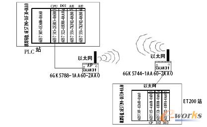 �o��ͨ�žW�j�D