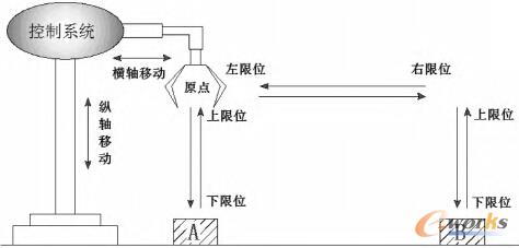 �Cе���Ԅ�ģʽ�������̈D