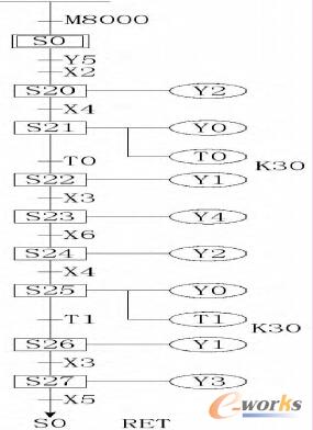 �Cе���Ԅ�ģʽ���M�D