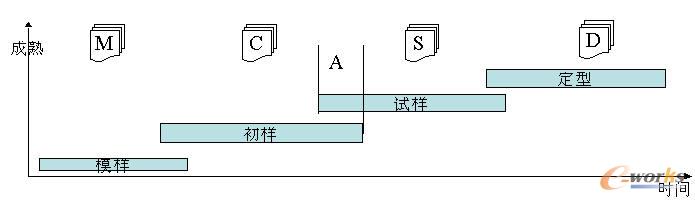 ���g��B(t��i)�دB
