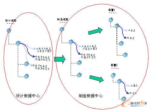 �����Cе�O���о���PDMϵ�y(t��ng)