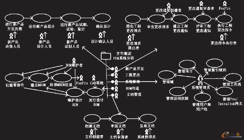 �R܇��˾PDMϵ�y�Ĕ�������ģ��