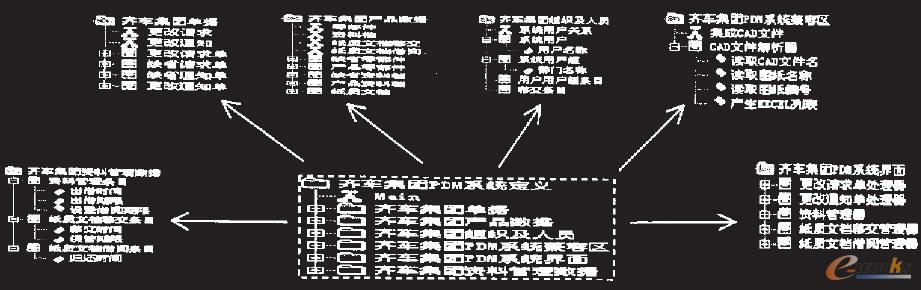 �R܇��˾PDXϵ�y�M�ж��x��ģ��