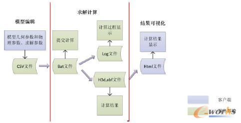 �D2 ����ģ�K�c�ļ����̈D