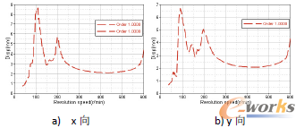 �D21 ��Ͳ픲����ķ�ֵ�c�D(zhu��n)�ٷ�������