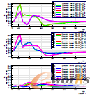 �D22 ��Ͳ픲���ֵ�c�D(zhu��n)�ٌ��yԇ����