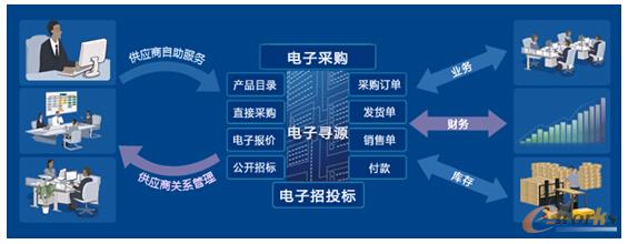 eӆ���c��ُ��ͨ