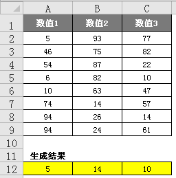 min������