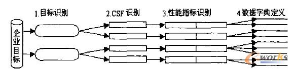 �P(gu��n)�I�ɹ����ط����E