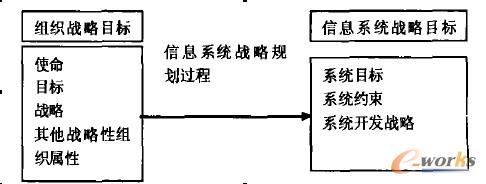 ��Ϣϵ�y(t��ng)��(zh��n)��Ҏ(gu��)���^(gu��)��