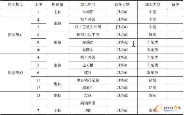 ͬ���ӹ�Ҏ����