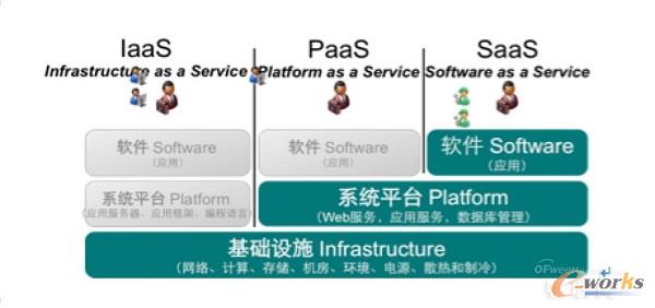 ��Ӌ��I��ģʽ