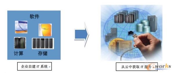 ��Ӌ���̘Iģʽ