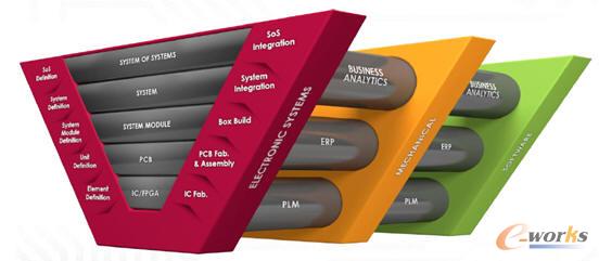 ��(l��i)��ϵ�y(t��ng)���̵�����(zh��n)