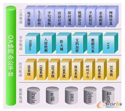 ��˼ܛ��OA�f(xi��)ͬ�k��ϵ�y(t��ng)�ļ���Ҏ(gu��)��ʾ��D