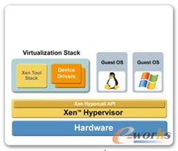 Citrix XenServer̓�M���ܘ�