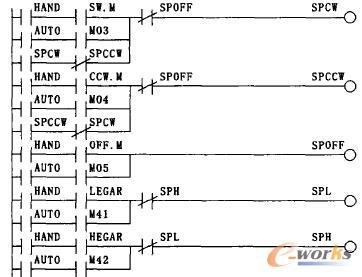 ���S�\�ӿ��Ƶľֲ�����