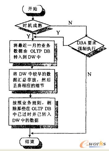 �����ɼ�����