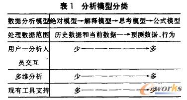 ����ģ�ͷ��