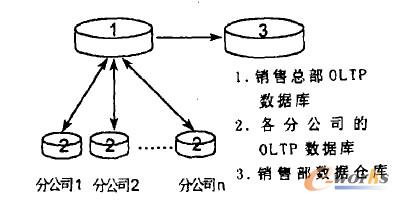 ������Y��