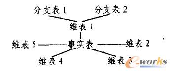 ����ģʽʾ��D