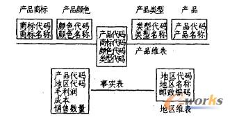 ����ģʽ����