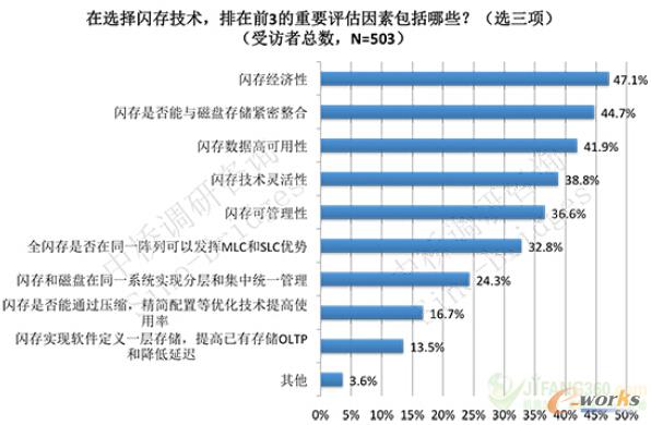 �D2 �W�漼�g����Ҫ�u������